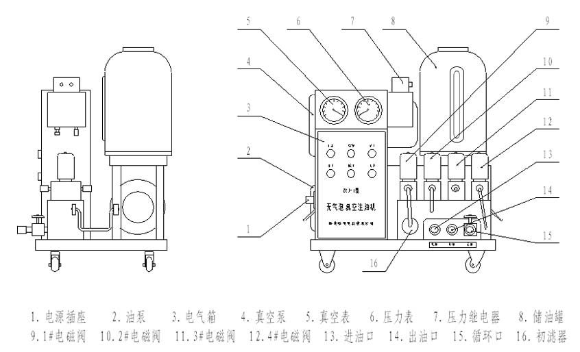 真空過(guò)濾注油機(jī)